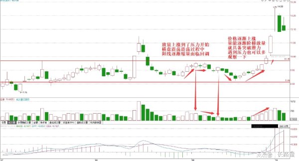 股票配资吧 这种走势可以持股待涨，没有必要急于离场，突破概率极高