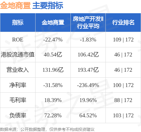 线上股票配资网 金地商置(00535.HK)：将没收仍未领取的2018年度末期股息