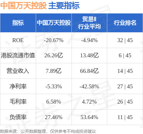 正规配资网站 中国万天控股(01854.HK)发布公告，根据2016年9月26日采纳的购股权计划于2025年5月2日发行新股份60万股